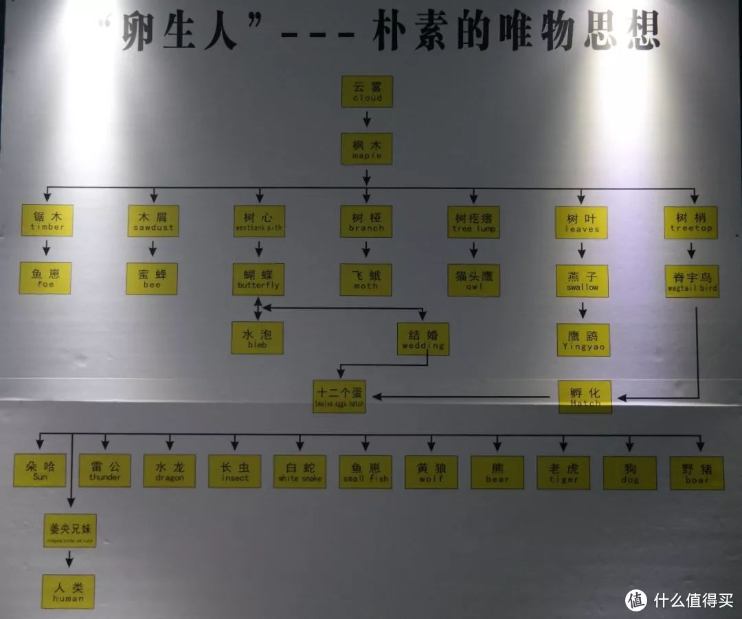 西江苗族博物馆：神奇信仰——人类竟是蛋里孵出来的！