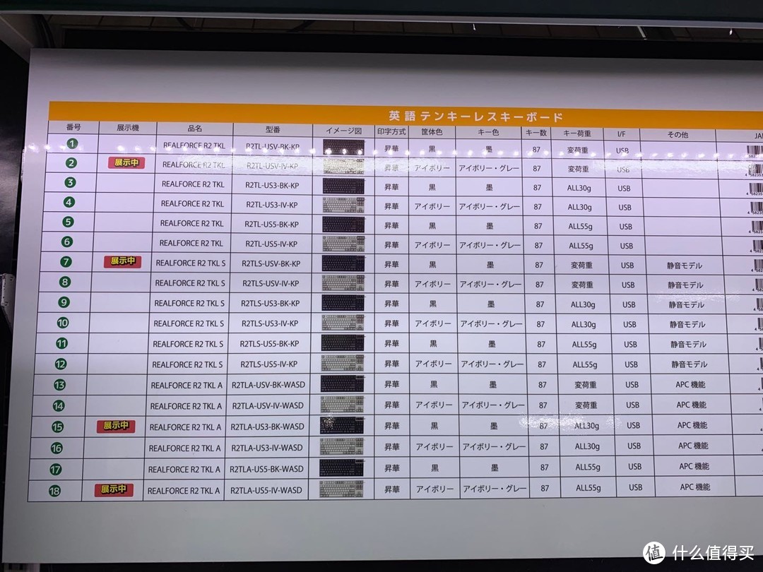 友都八喜真是静电容的天堂啊，当时没有多拍，这仅仅是一部分