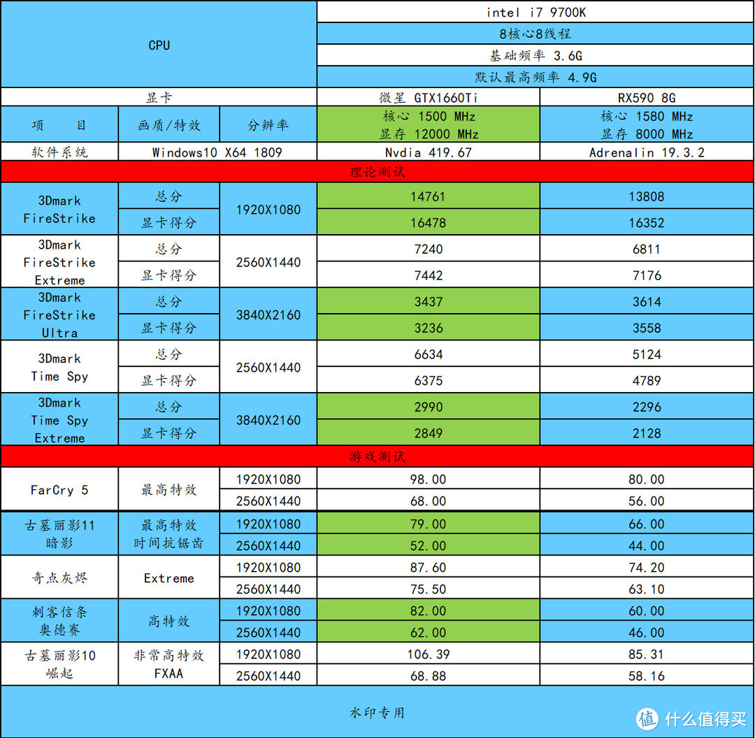 6张图，就可以了解1660Ti与RX590的差距