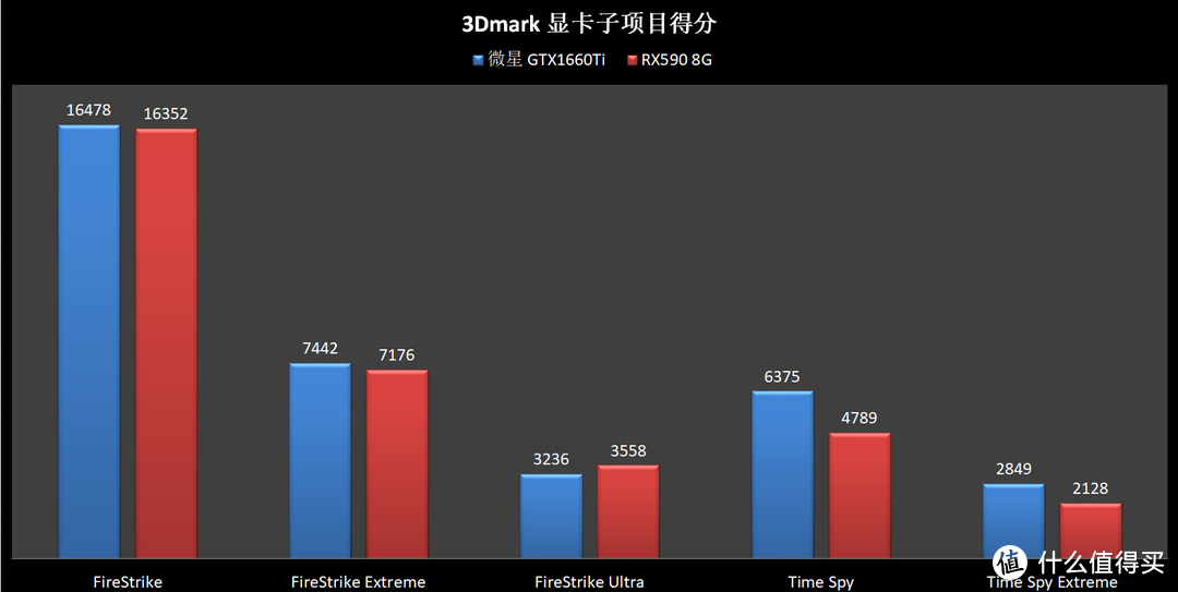 6张图，就可以了解1660Ti与RX590的差距