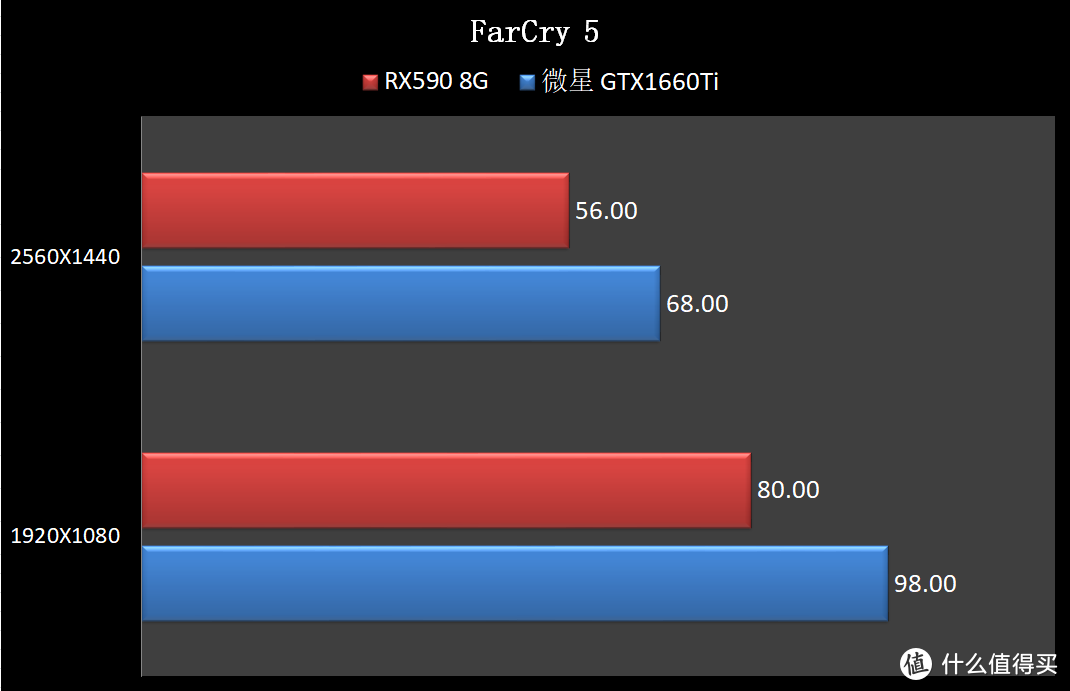 6张图，就可以了解1660Ti与RX590的差距