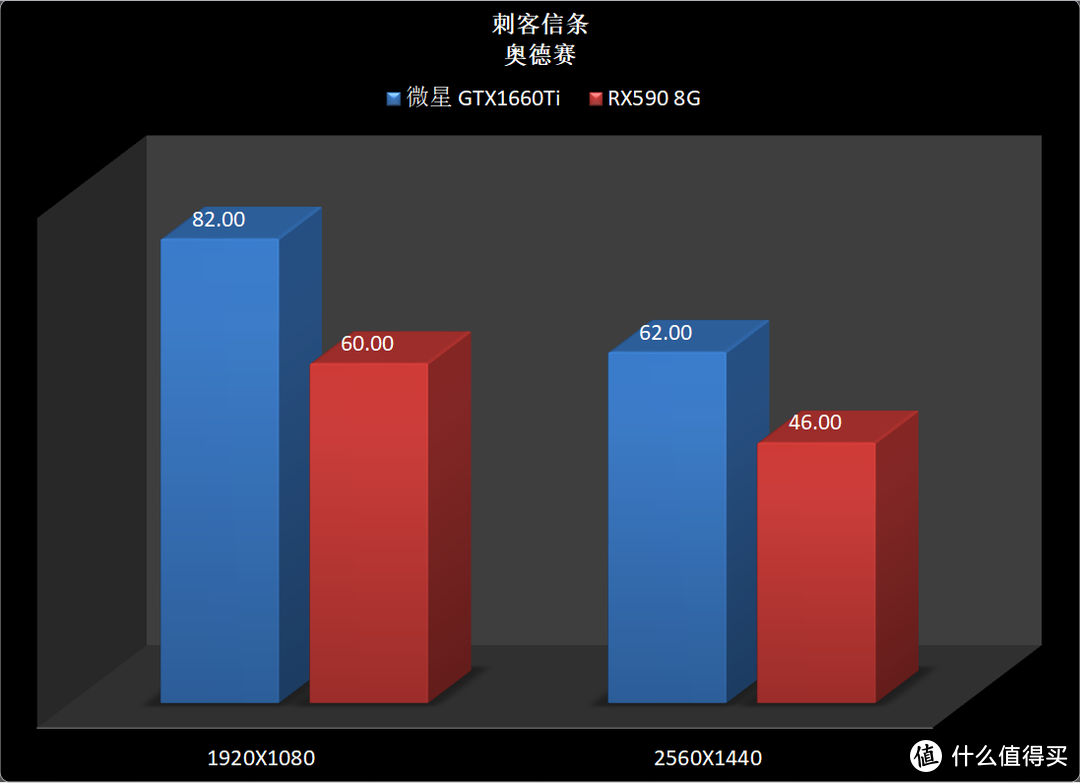 6张图，就可以了解1660Ti与RX590的差距