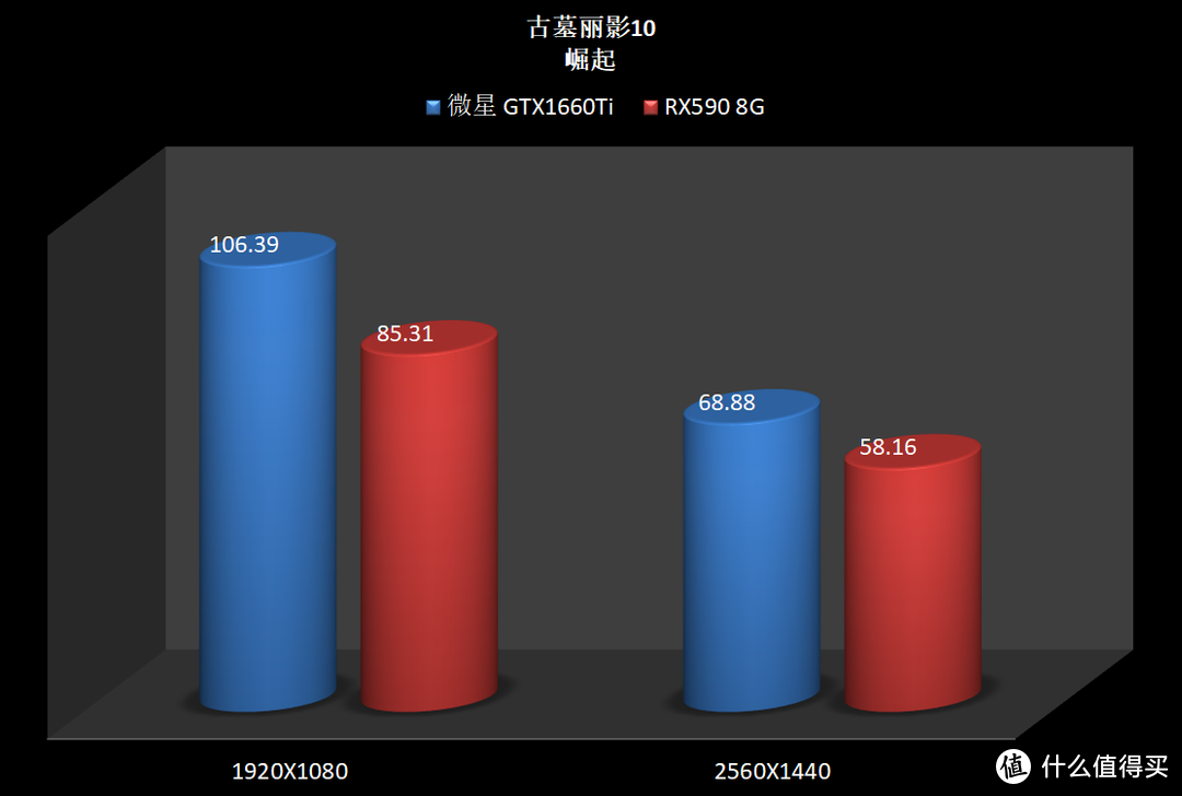 6张图，就可以了解1660Ti与RX590的差距