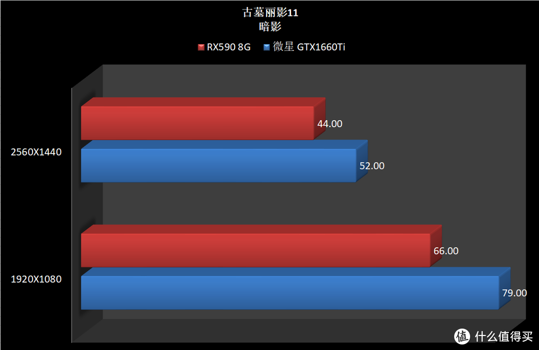 6张图，就可以了解1660Ti与RX590的差距