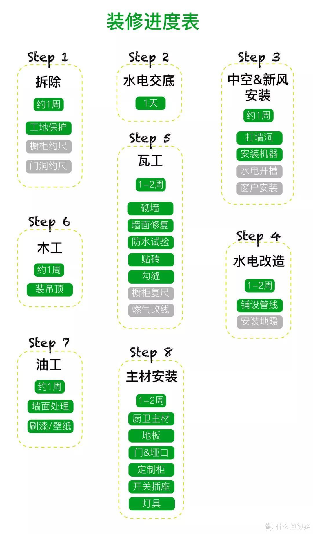 装修日记3：搞懂这三张图，你可以帮全小区的人装修