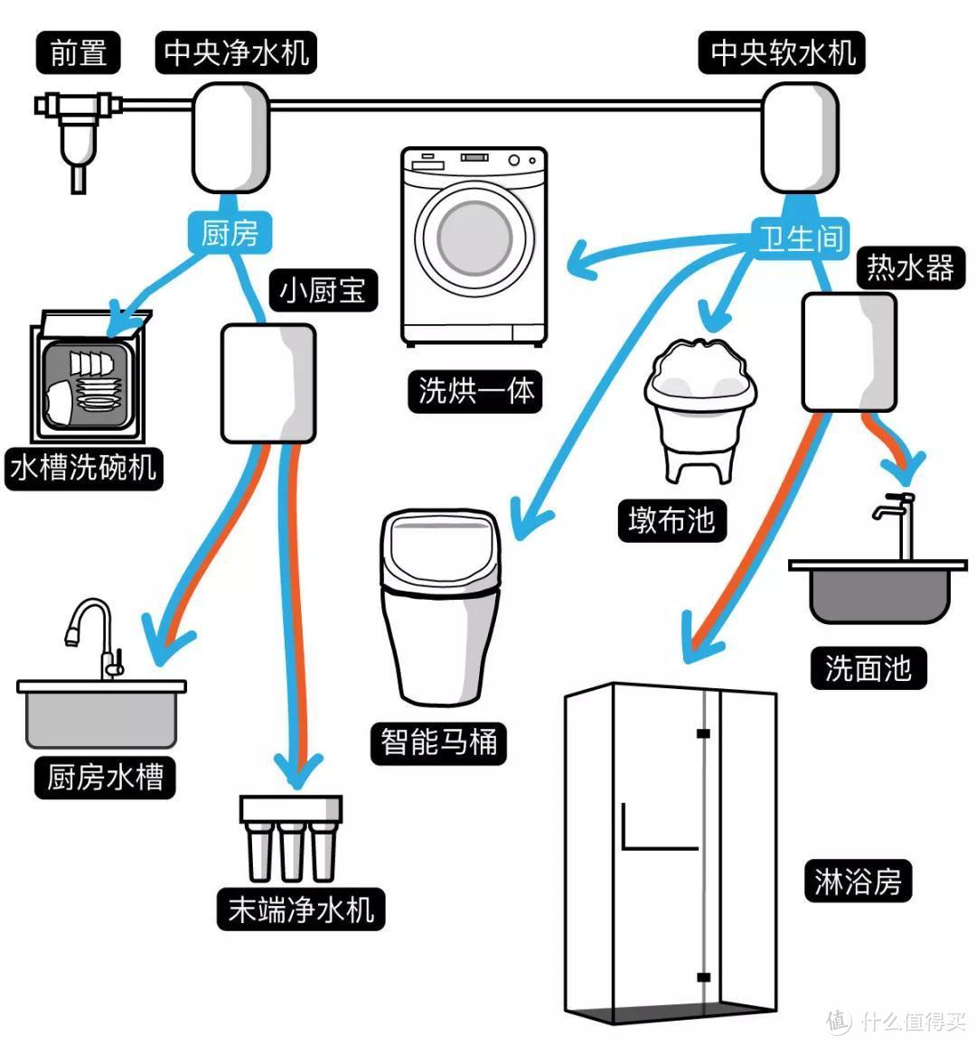 装修日记3：搞懂这三张图，你可以帮全小区的人装修