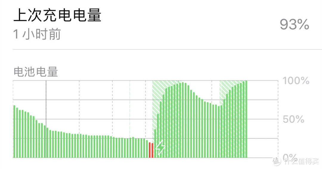 高性价比的苹果PD快充你终于来了！摩米士PD快充套装快速上手