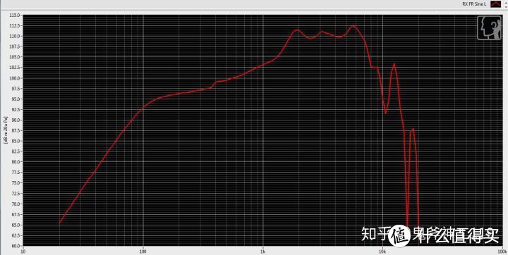 森海塞尔MX365 频响曲线