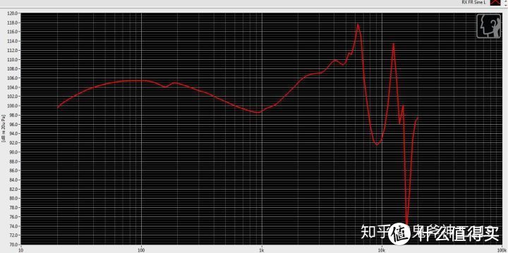 小米圈铁耳机Pro 频响曲线