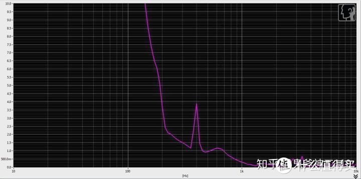 森海塞尔 THD