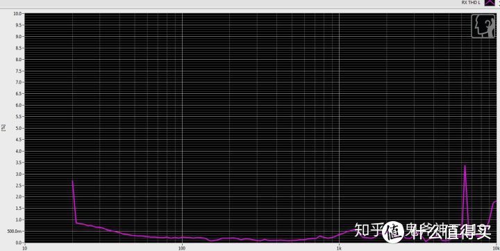 小米圈铁耳机Pro THD曲线