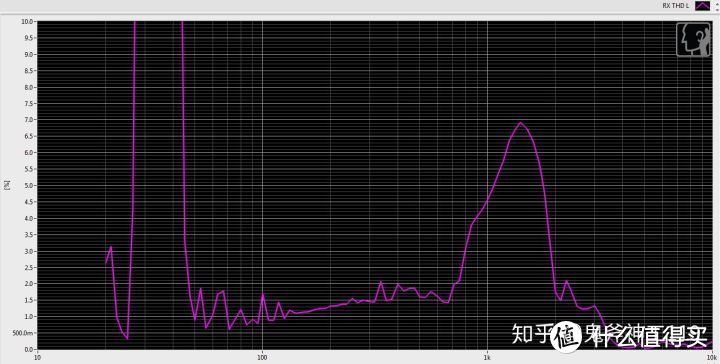 漫步者H230P THD