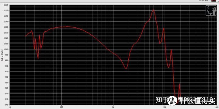 漫步者H230P频响曲线