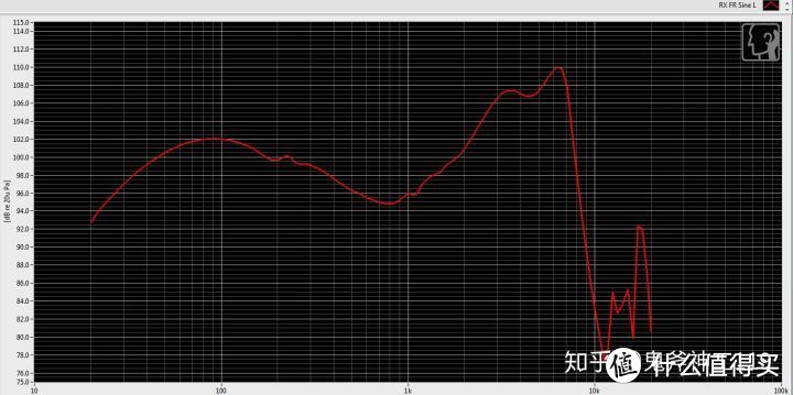 索尼EX15LP频响曲线