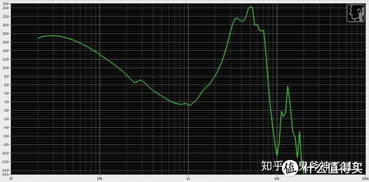 19.9元包邮山寨耳机 频响曲线