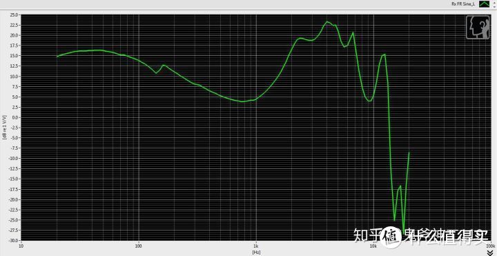 KZ ZST 频响曲线