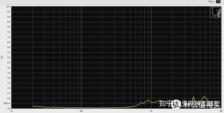 KZ ZST THD曲线