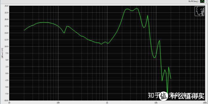 KZ ZSN 频响曲线