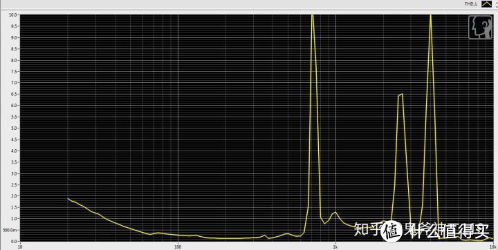 KZ ZSN THD曲线