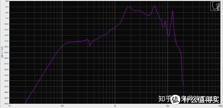 潜25 频响曲线