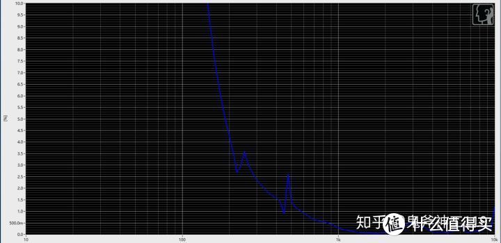 潜39 THD曲线