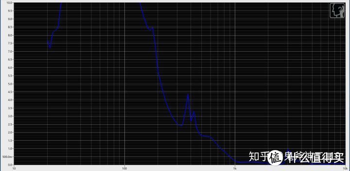 潜69 THD曲线