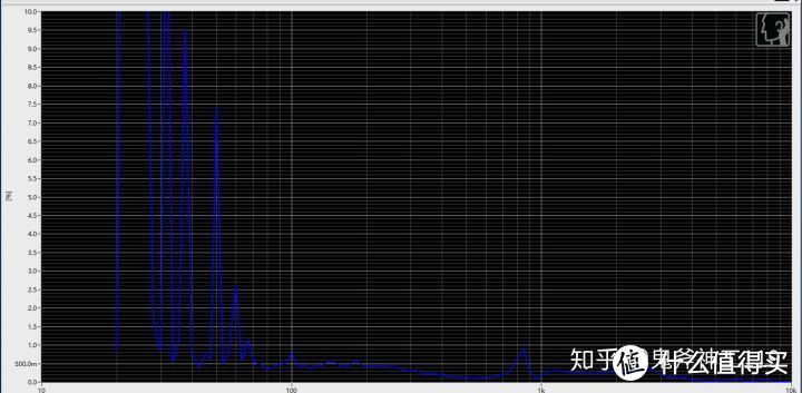 潜79 THD曲线