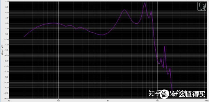 潜99低阻版 频响曲线