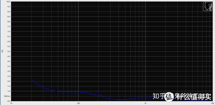 潜99高阻版 THD曲线