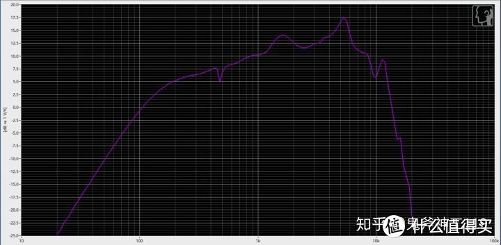 水月雨 无名 频响曲线