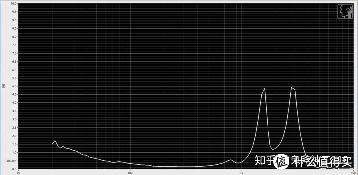 水月雨 新月 THD曲线