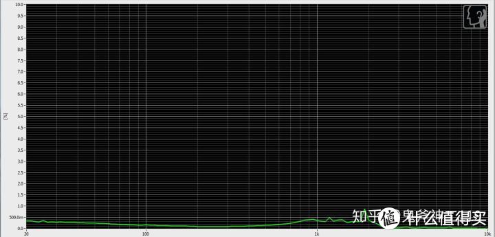 兰士顿D4 THD曲线