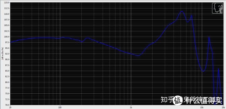 唐麦A8 频响曲线