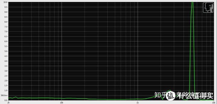 唐麦A8 THD曲线