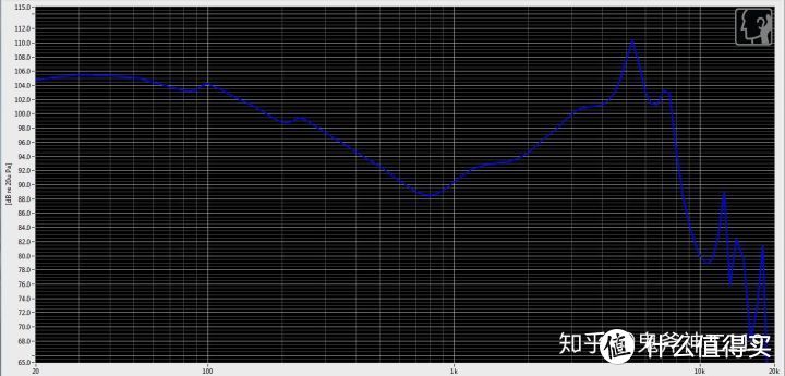 iSK SEM5S 频响曲线