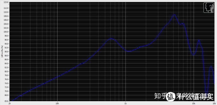 iSK SEM5 频响曲线