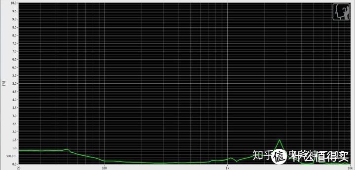 iSK SEM5S THD曲线