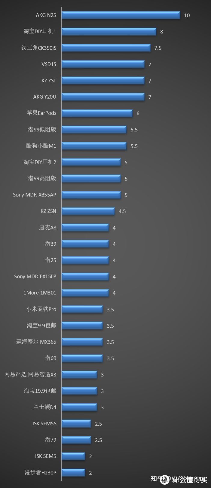 200元以下耳塞耳机对比测评