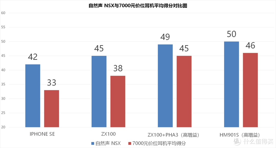 不负盛名-自然声 NSX入耳耳机测评