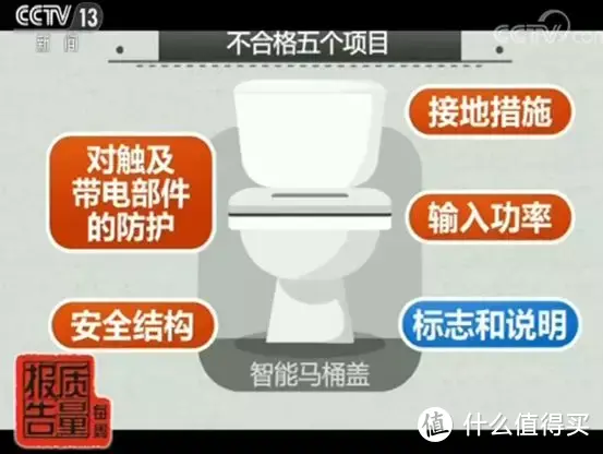 4成不合格！央视曝光智能马桶盖存漏电风险，进口国产都被点名！还敢买？