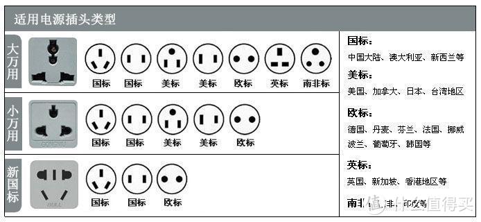 ON HOU1323手机支架USB插线板开箱&多款插线板横评