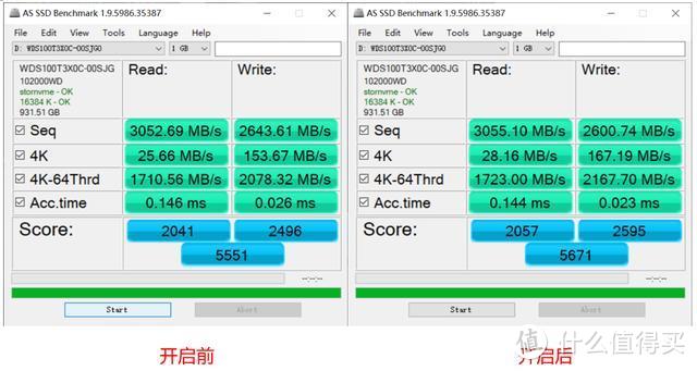 3470MB/s 刷新你的速度观 最快消费级SSD就是这块WD_BLACK SN750