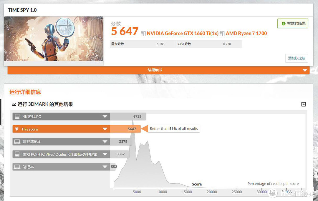 说说5千元档装机，CPU&显卡该怎么选！