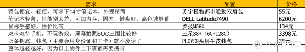 码农日常，不用带充电器的EDC