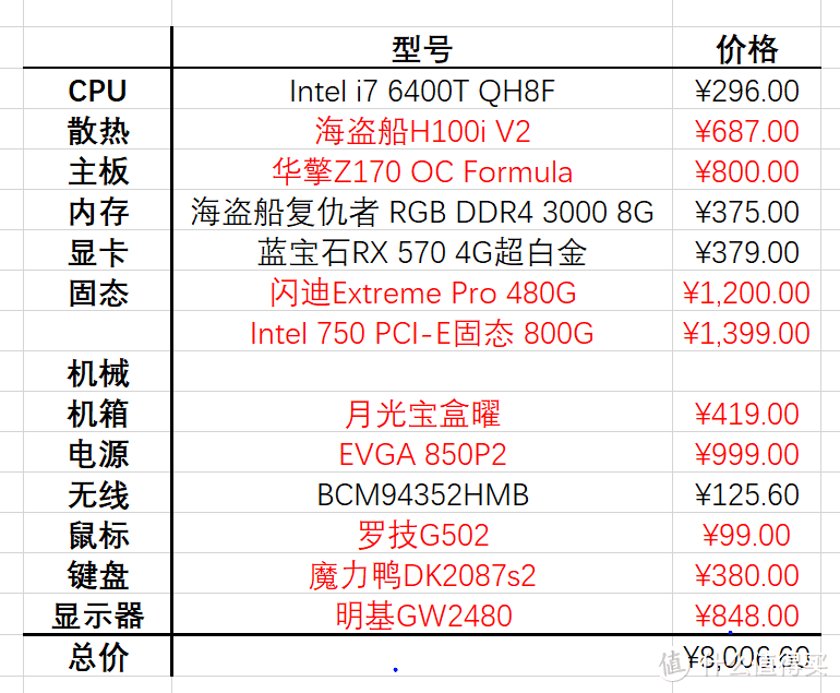 装机配置单