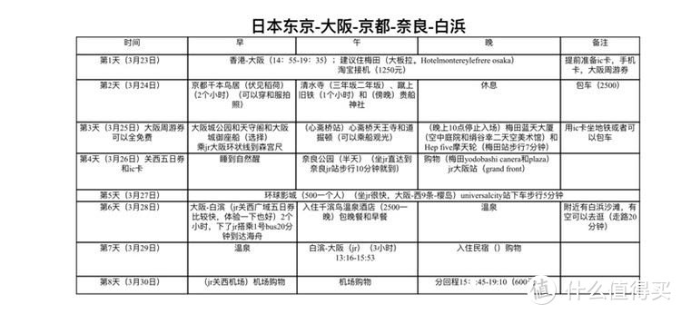 日本樱花之旅