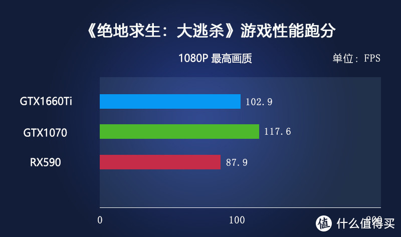 说说5千元档装机，CPU&显卡该怎么选！