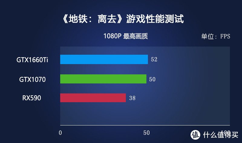 说说5千元档装机，CPU&显卡该怎么选！