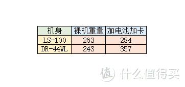 两大神器级录音笔的非专业对比 OLYMPUS LS-100 vs TASCAM DR-44WL