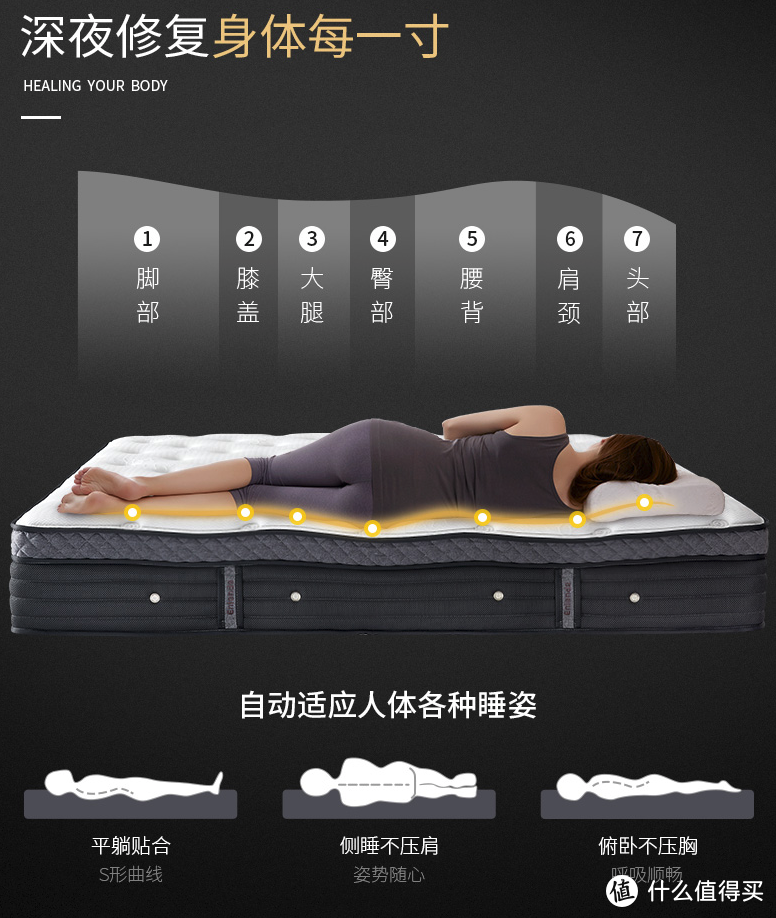 晚上想怎么折腾就怎么折腾：芝华士Sleep Max独袋弹簧乳胶床垫D022体验